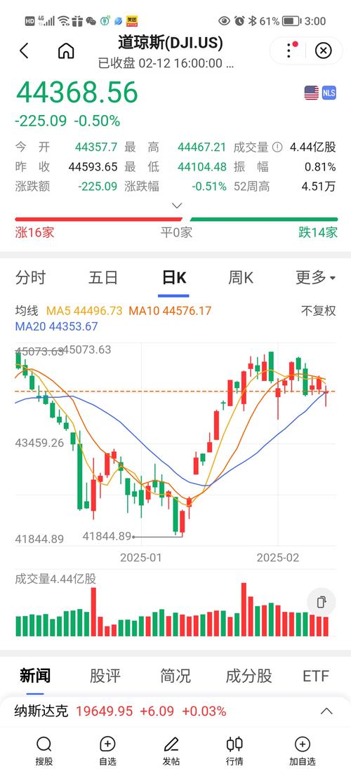 2025年A股牛市可能性_A股市场复盘与展望_年后股市几号开盘