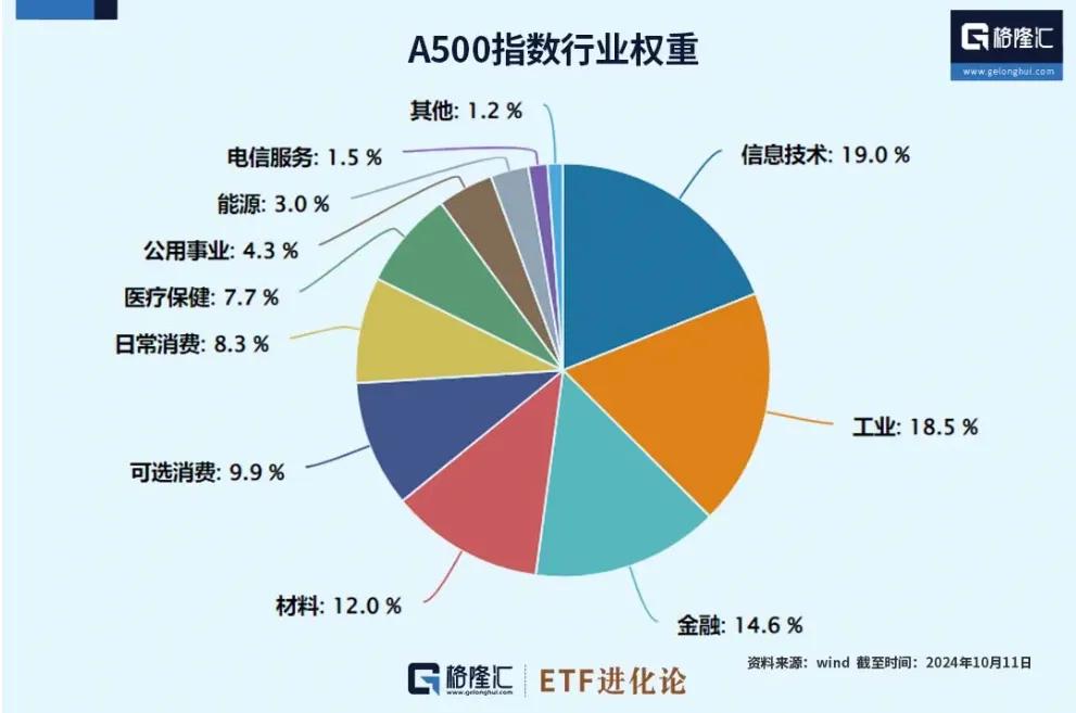 A股市场复盘与展望_年后股市几号开盘_2025年A股牛市可能性