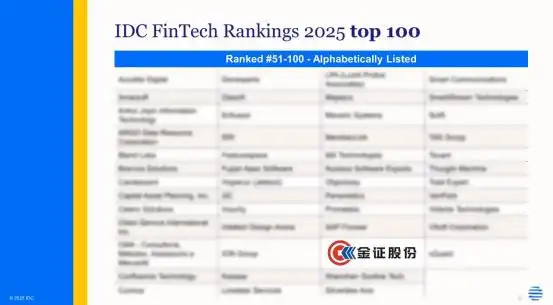 2025金证股份目标价是多少_金证股份IDC FinTech Rankings 2025_IDC中国金融IT中坚力量榜单