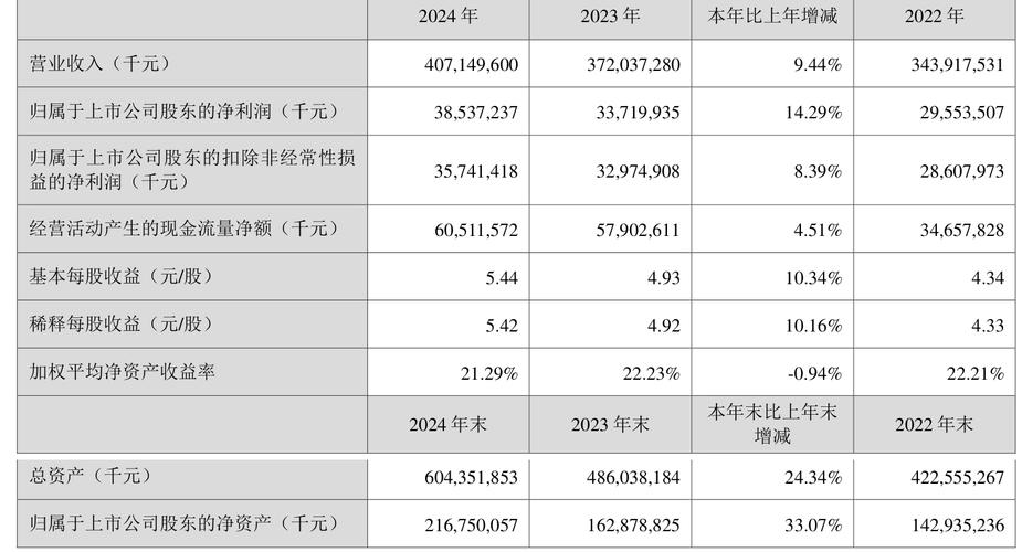 美的集团股票行情历史行情_美的集团自由现金流_美的集团ROE分析