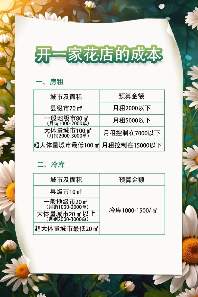开花店市场分析_开花店成本计算_开花店需要多少钱?流程是怎样