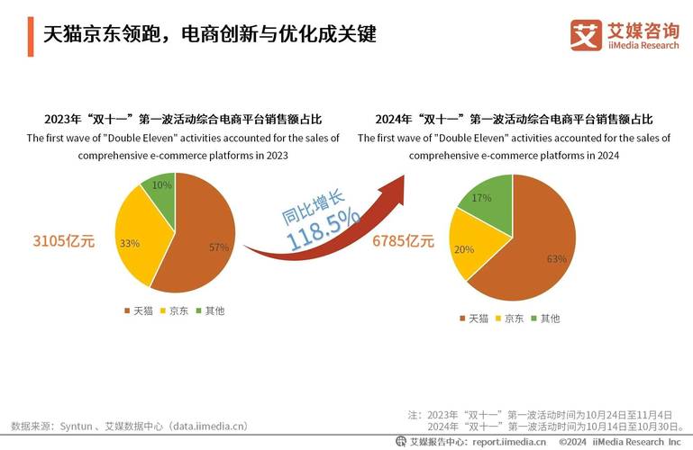 电商运营技巧_淘宝天猫京东拼多多开店教程_举一反三：淘宝网开店与交易技巧总动员