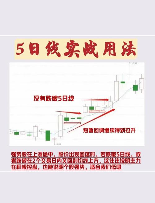 日内股票买卖点是看5分钟均线吗_沿五日线强势上攻股票买卖方法_五日均线强势上攻股票买卖技巧