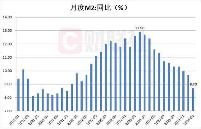 湖北小贷市场分析_湖北社会融资规模存量_湖北人民币贷款余额增长