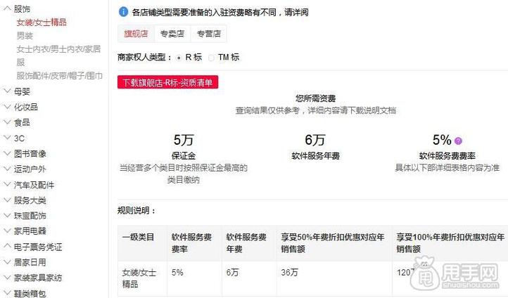 注册商标需要什么条件 要多少钱_天猫旗舰店注册费用_天猫专卖店保证金