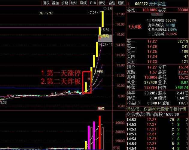 涨停后横盘选股公式_通达信涨停板选股公式_布林线上轨涨停选股