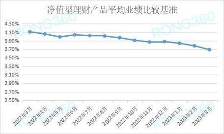 银行理财产品案例分析_3年以上期限产品业绩比较基准倒挂_理财公司封闭式理财产品业绩比较基准