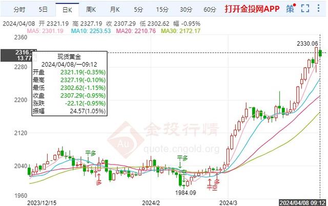美国降息预期对贵金属影响_美元汇率走势图一年_贵金属价格震荡分析