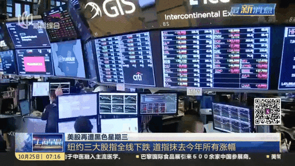 医药股票为什么大跌_美国汽车零部件关税_美股三大股指收跌
