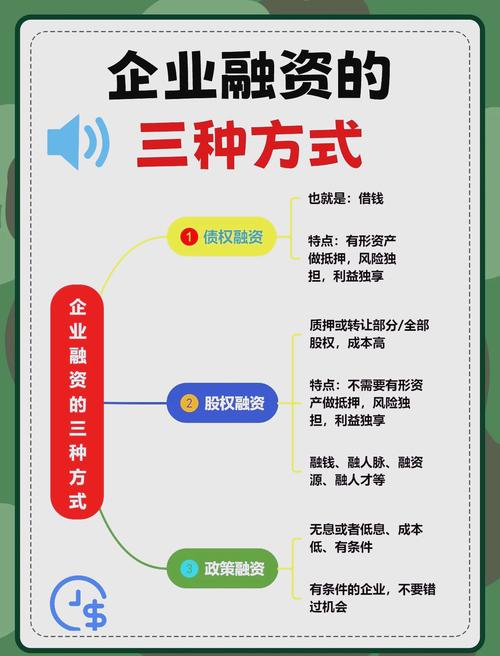 公司融资是什么意思_公司融资什么意思_企业融资模式