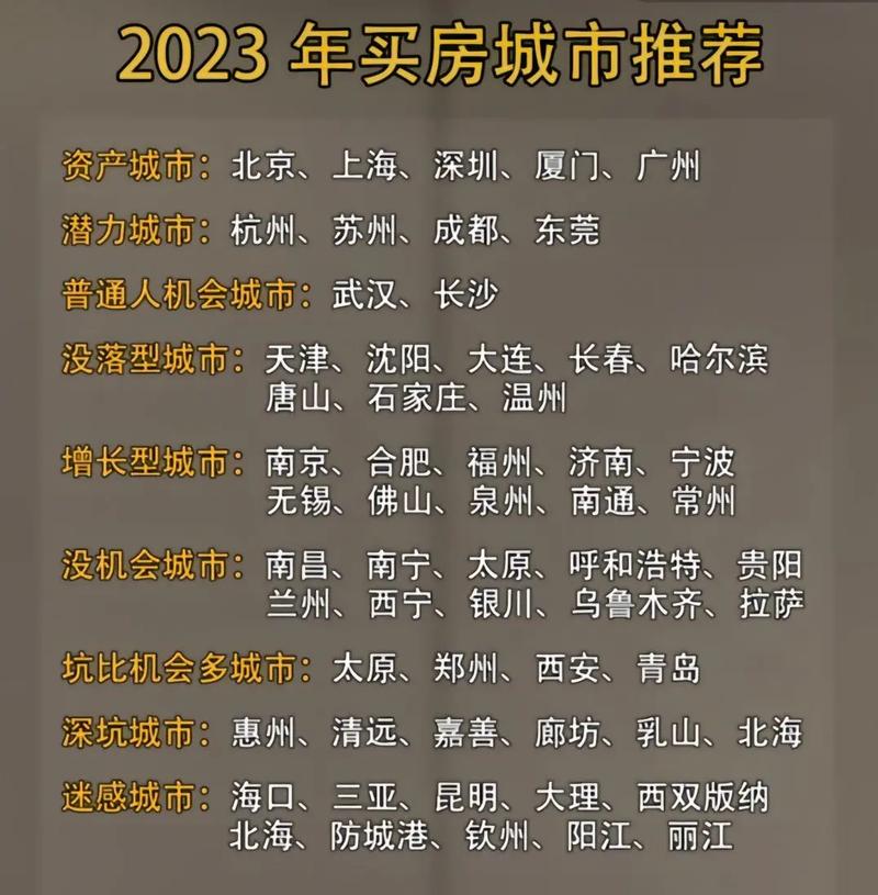 买房最看重什么 城市房价下跌征兆 人口外流经济发展滞缓_平潭房价开始下跌征兆_工资水平城市发展不相符 郊区房价下跌 二手房挂牌量居高不下