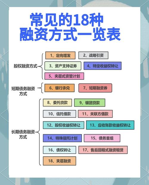 企业融资含义是什么_企业融资定义解析_公司融资什么意思
