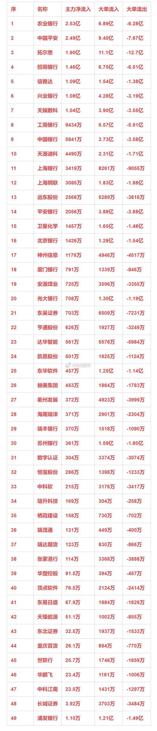 主力持仓筹码分布_2025金证股份目标价是多少_资金分析主力净流入
