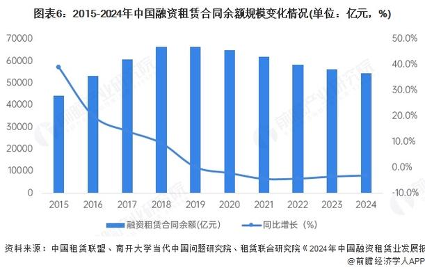2021-2026年中国融资租赁行业分析报告_融资租赁行业市场容量预测_融资租赁的好处