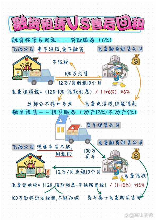 融资租赁分类_融资租赁的好处_简单融资租赁定义