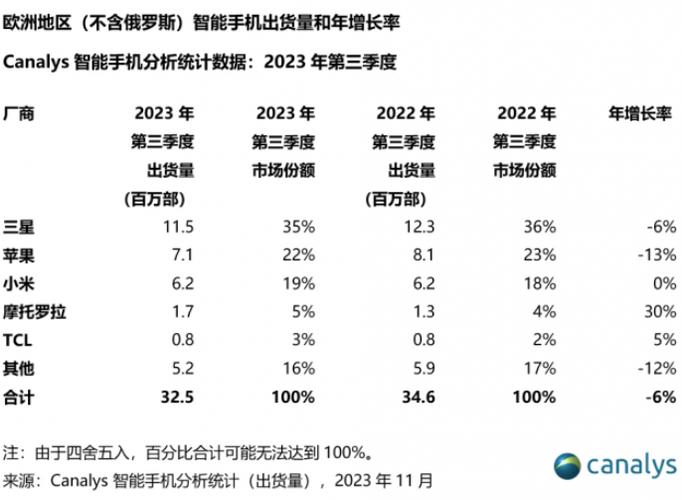 联想集团单季营业额破千亿_联想过去三年盈利情况_联想智能设备业务集团业绩增长