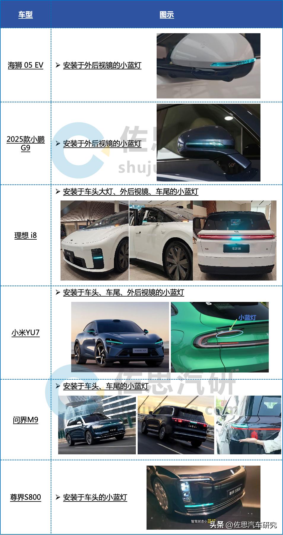 氛围灯与ADAS联动_汽车小蓝灯OTA升级_汽车灯 前景 趋势
