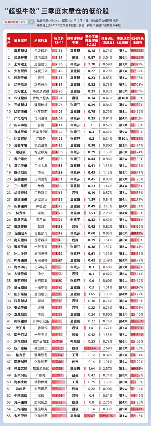 低价股国资背景潜力股_山东钢铁能涨到5元吗_5元以下业绩稳资金关注股