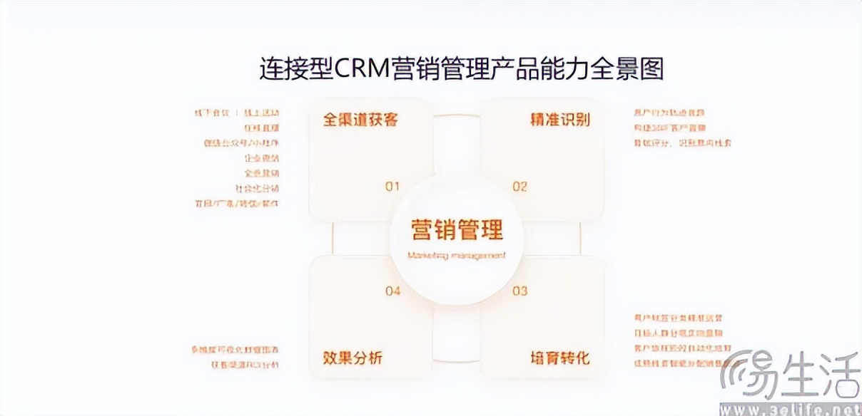 淘宝客比较好的推广渠道_淘宝营销助手_营销自动化技术