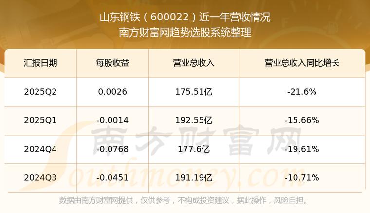 山东钢铁能涨到5元吗_钢铁行业基本面分析_公司业绩反转与降本增效策略