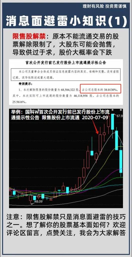 股票解禁利空分析_股票解禁影响_股票下跌不卖
