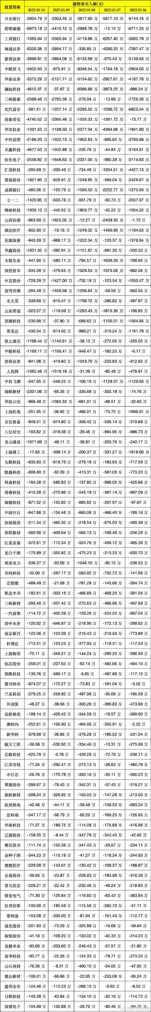 湘财股份600095资金流向分析_湘财股份融资融券数据解读_湘财证券融资融券门槛