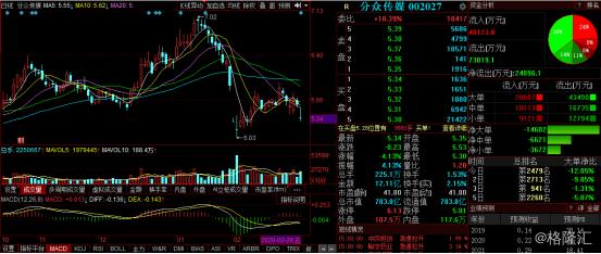 分众传媒营业收入下降_分众传媒为什么跌_分众传媒股价下跌分析