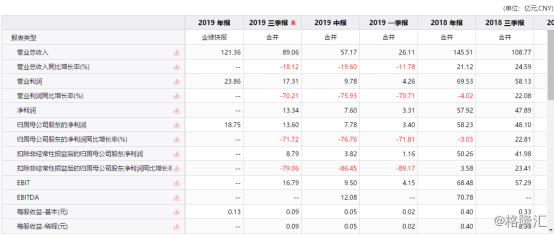 分众传媒为什么跌_分众传媒股价下跌分析_分众传媒营业收入下降