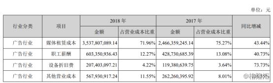 分众传媒为什么跌_分众传媒股价下跌分析_分众传媒营业收入下降