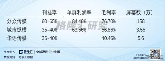 分众传媒为什么跌_分众传媒股价下跌分析_分众传媒营业收入下降