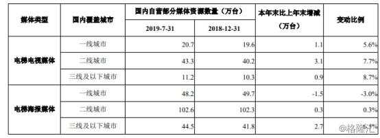 分众传媒营业收入下降_分众传媒为什么跌_分众传媒股价下跌分析