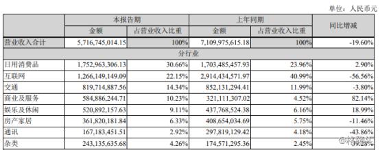 分众传媒股价下跌分析_分众传媒营业收入下降_分众传媒为什么跌