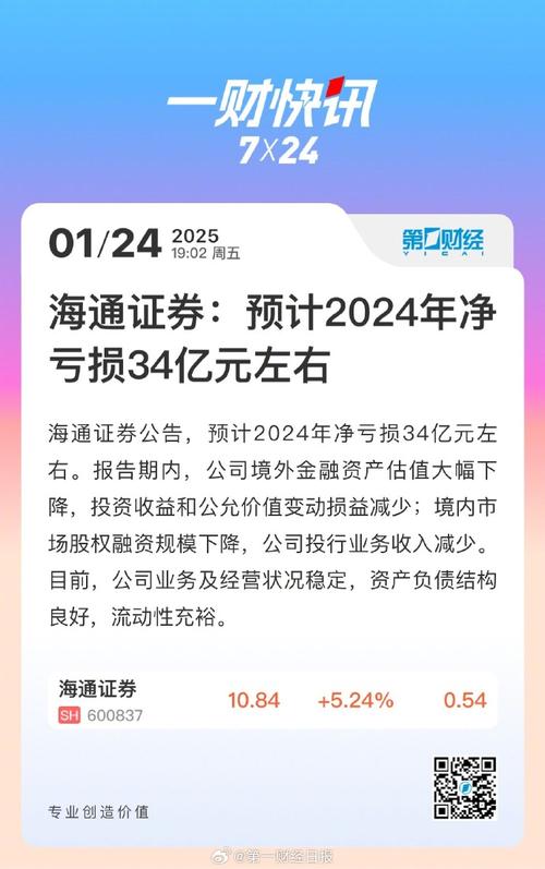 海通证券2021年度股东大会投票率低_上海海通证劵股份有限公司董司长是谁_海通证券2022年一季报财务分析
