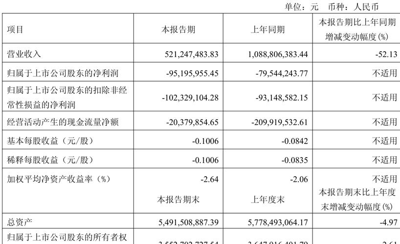 2025金证股份目标价是多少_金证股份股价分析_金证股份2025半年报
