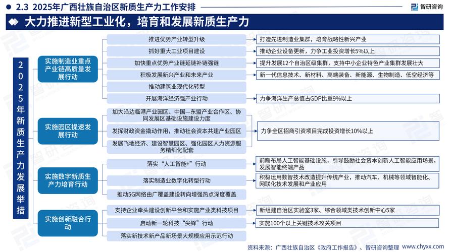 新时代西部大开发新格局_西部大开发巨额资金从哪里来_西部大开发战略