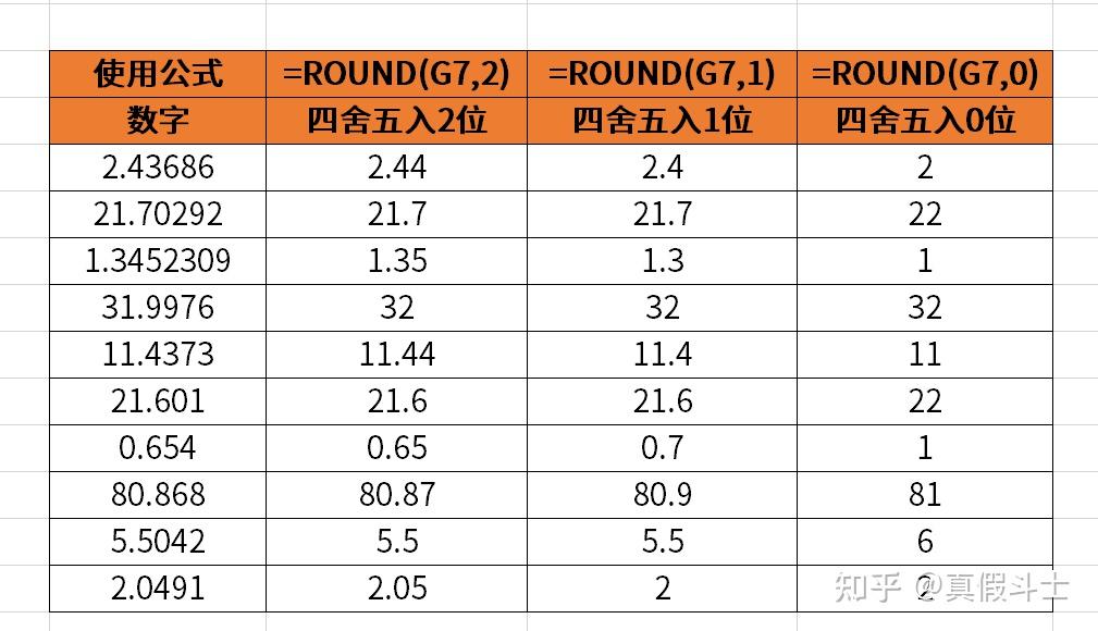 excel趋势线拟合原理_Excel条件求和函数使用_Excel求和函数教程