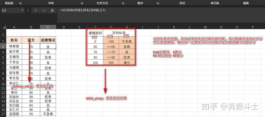 excel趋势线拟合原理_Excel条件求和函数使用_Excel求和函数教程
