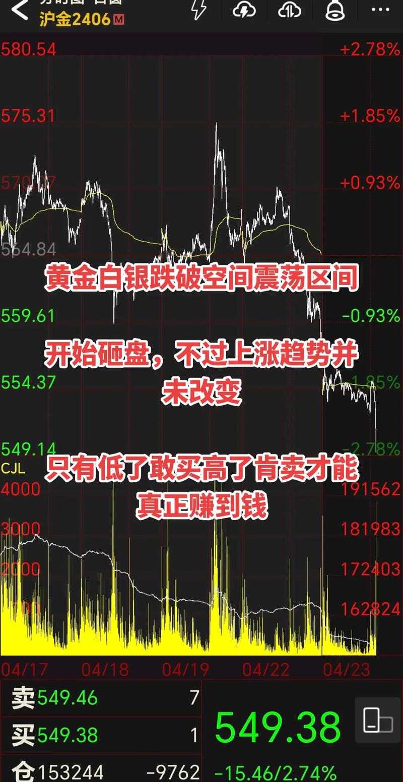 断崖式下跌 几大信号_白银价格下跌22美元_黄金白银暴跌原因分析