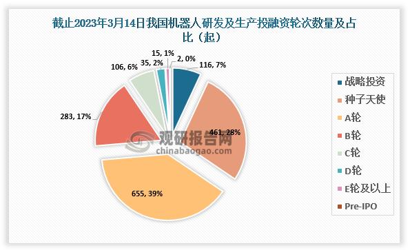 投融资交易信息_北京嘉华丽康融资状况_投资融资交易动态
