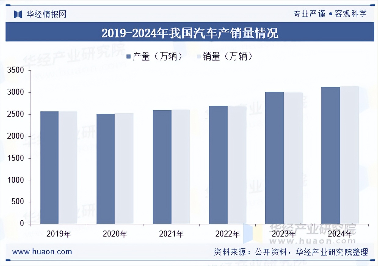 汽车灯 前景 趋势_中国LED车灯行业发展现状及趋势分析_LED车灯产业政策环境分析