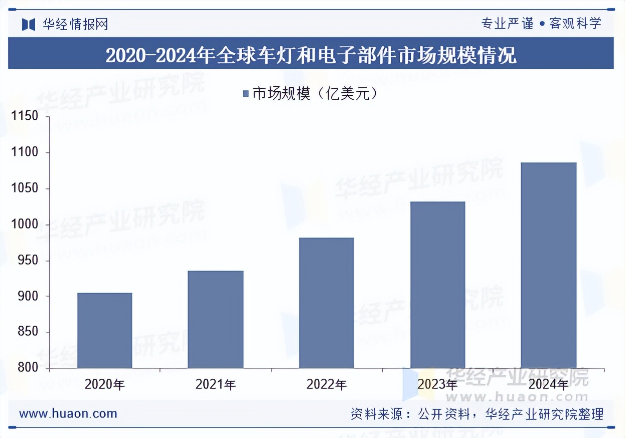 汽车灯 前景 趋势_LED车灯产业政策环境分析_中国LED车灯行业发展现状及趋势分析