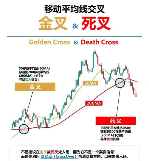 均线金叉死叉选股信号失效_均线金叉死叉日线周线月线_日内股票买卖点是看5分钟均线吗
