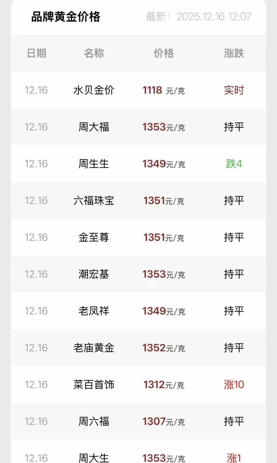 黄金市场短期波动_24时黄金价格走势图_国内金价连涨终结