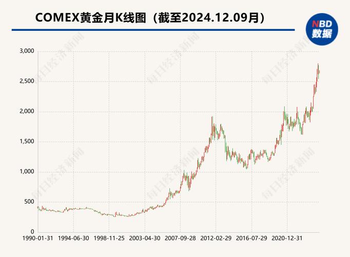 黄金市场短期波动_国内金价连涨终结_24时黄金价格走势图