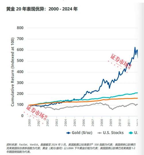 国内金价持续上涨趋势_24时黄金价格走势图_黄金投资价值分析