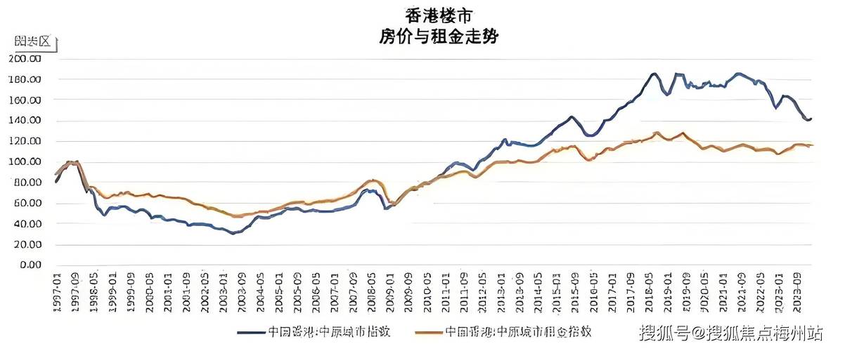 内地楼市心理预期影响_香港楼市熊市_香港房价下跌的原因