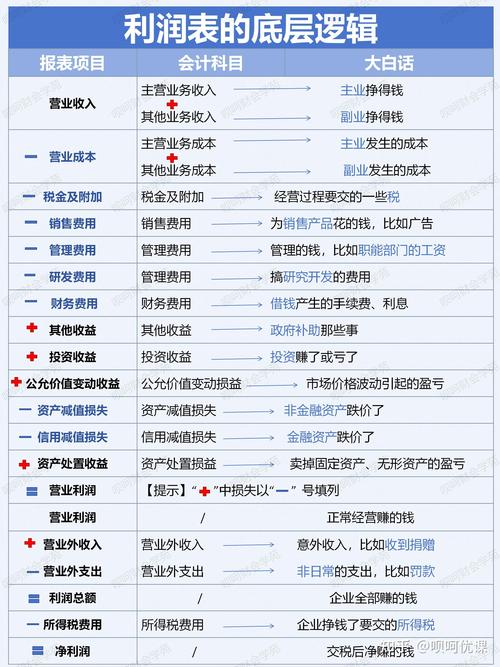 《发现利润区》盈利策略_企业盈利模式创新_发现利润区 电子书