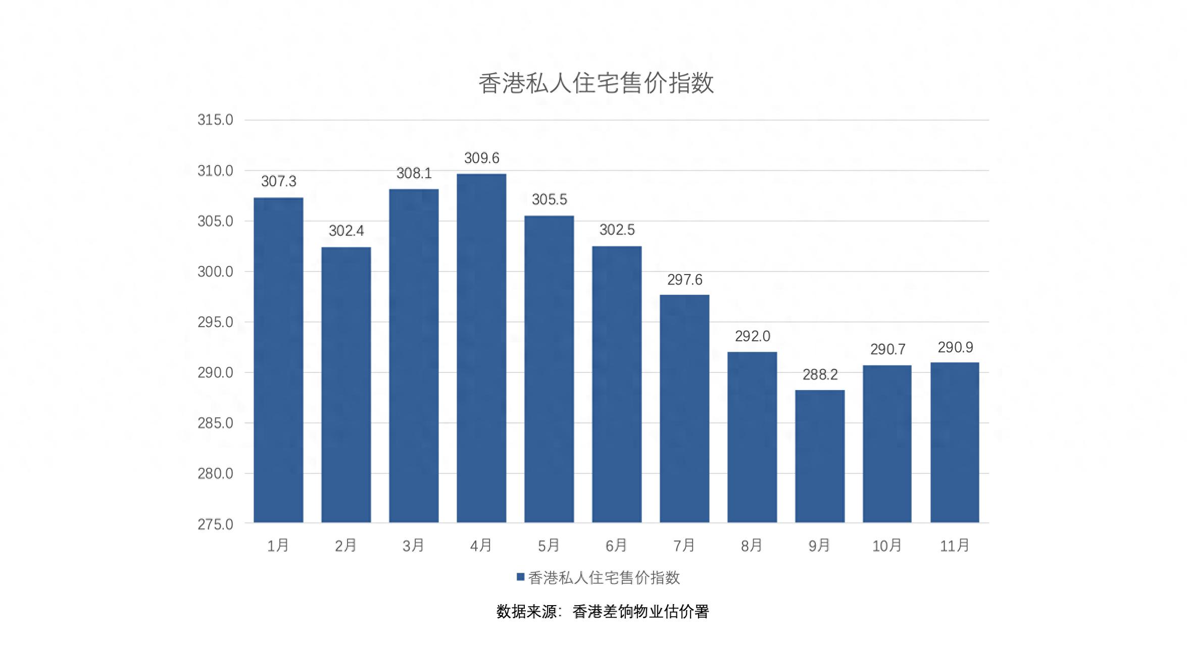 香港东铁线房价下跌_2025年香港房价暴跌_香港新盘优惠策略