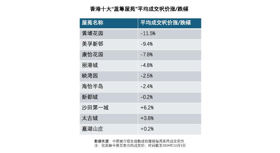 2025年香港房价暴跌_香港新盘优惠策略_香港东铁线房价下跌