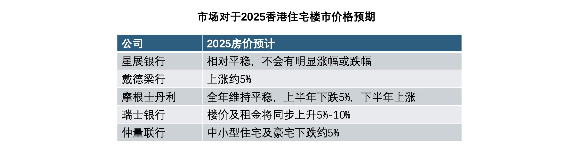 2025年香港房价暴跌_香港新盘优惠策略_香港东铁线房价下跌